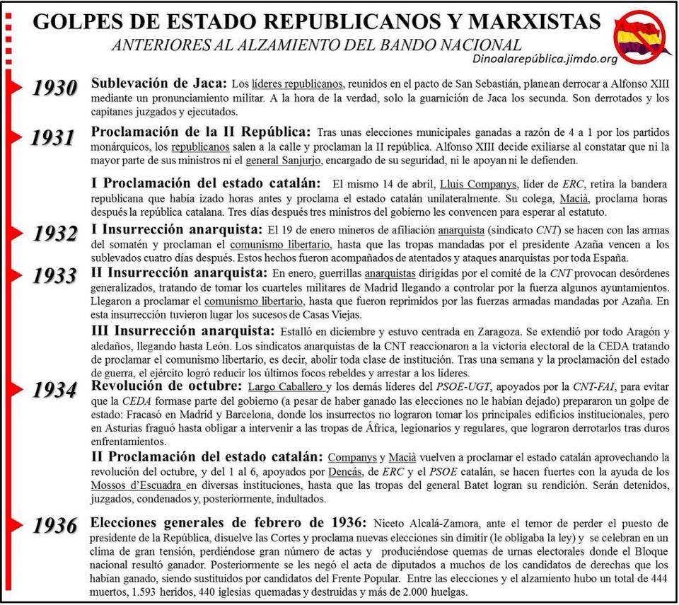  La II Republica española Golpes-de-estado-de-los-rojos